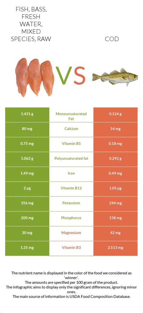 are cod and sea bass similar